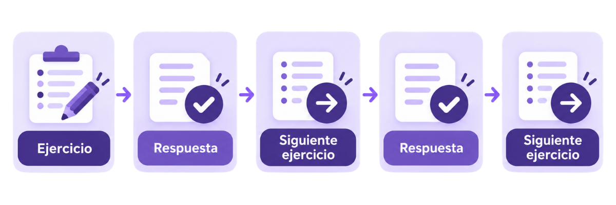 Reading B2 First: cómo prepararlo y mejorar