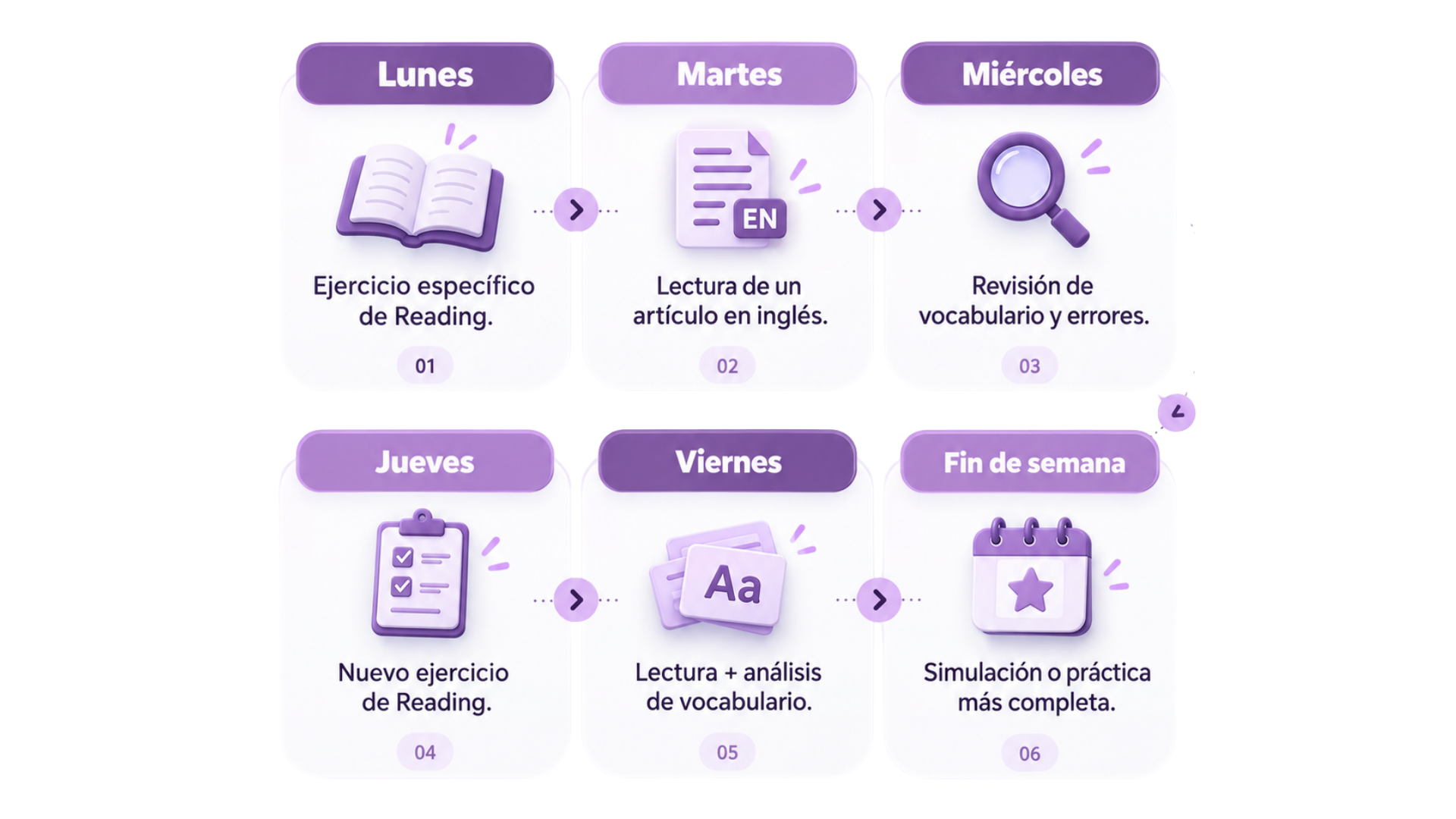 Reading B2 First: cómo prepararlo y mejorar
