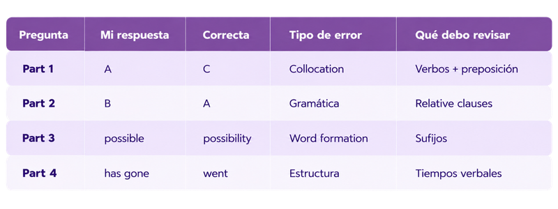 Use of English B2 First: cómo prepararlo y mejorar